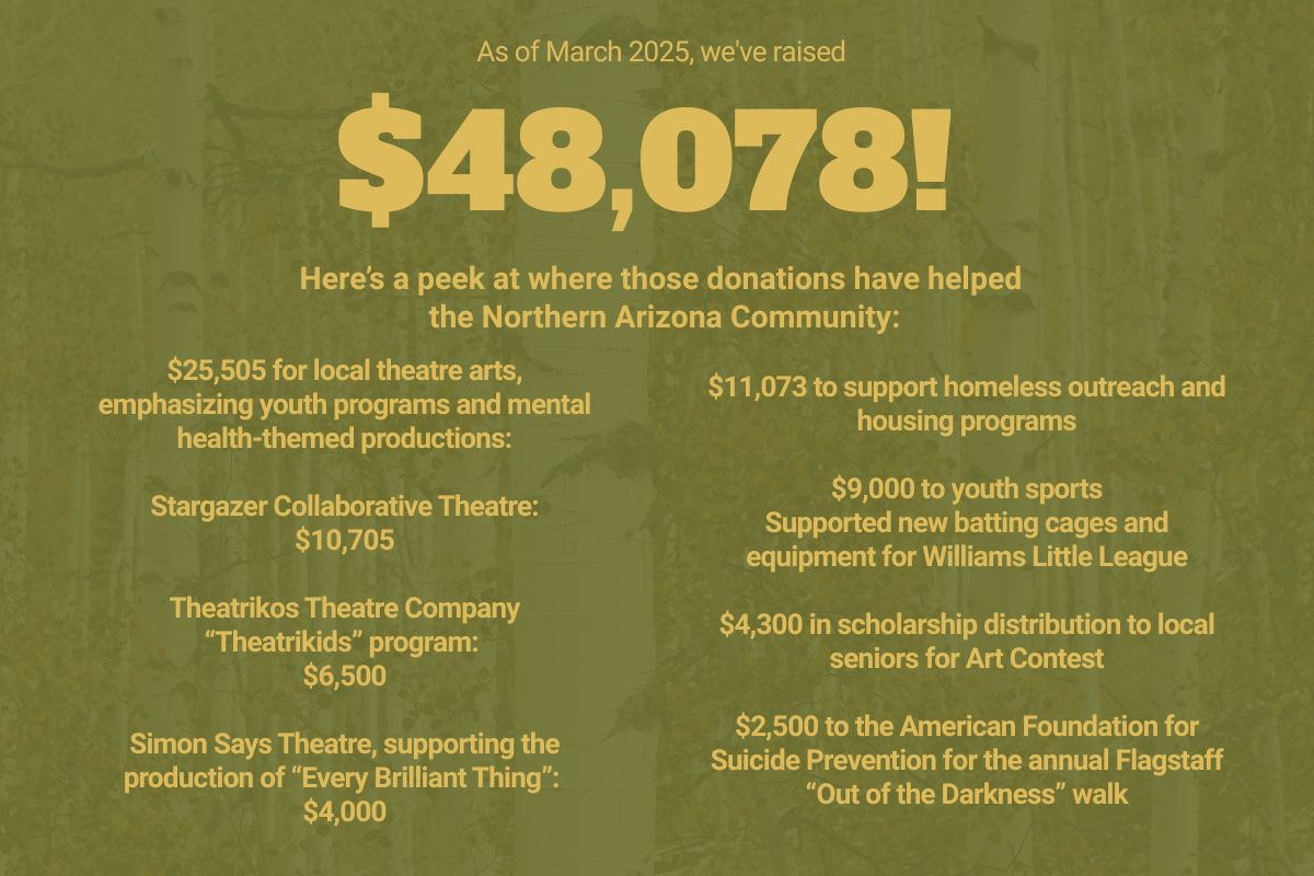 AFM Donations March 2025 AFM Donations March 2025